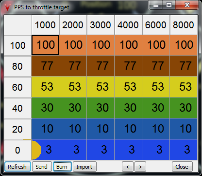 Throttle target table