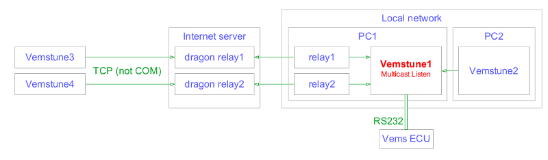 multicast_relay.png