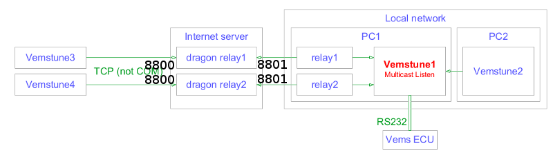 multicast_relay_8800.png