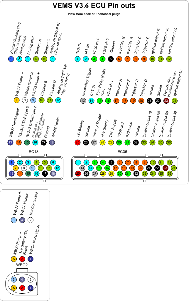 download tikisionalio fakauvea fakafalani