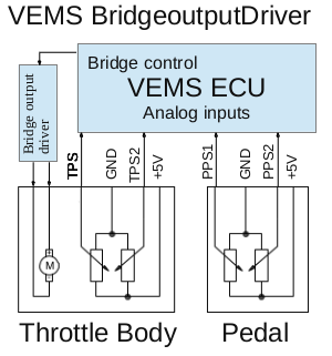 VEMS_ETC_overview_ElectronicThrottle_BridgeOutputDriver