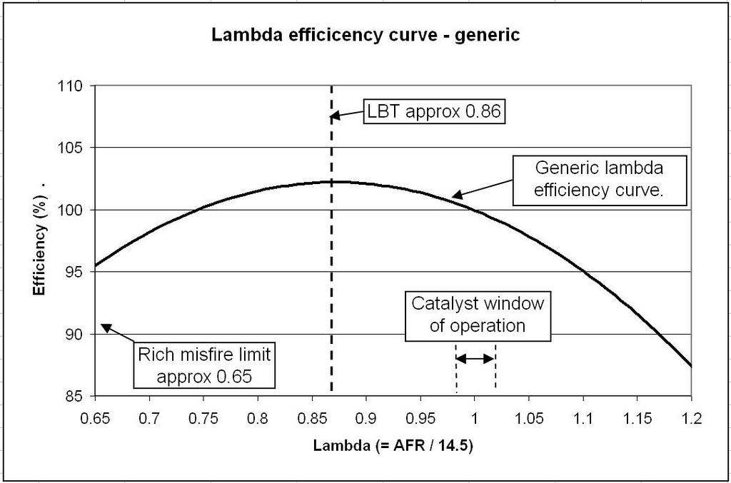 lambdaefficiencycurve.jpg